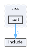 srcs/sort