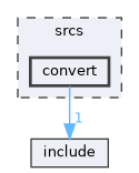 srcs/convert