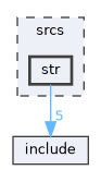 srcs/str