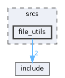 srcs/file_utils