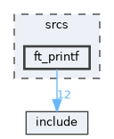 srcs/ft_printf