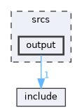 srcs/output