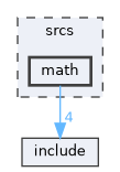 srcs/math