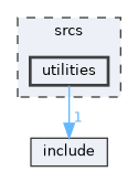 srcs/utilities