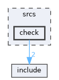 srcs/check