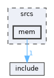 srcs/mem